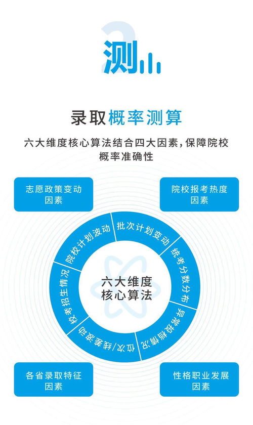 不浪費一分填志愿 2020美術志愿填報小程序正式上線