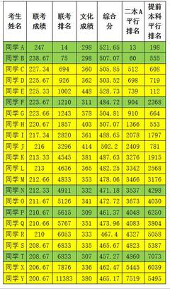 江西美術生高考志愿填報參考指南