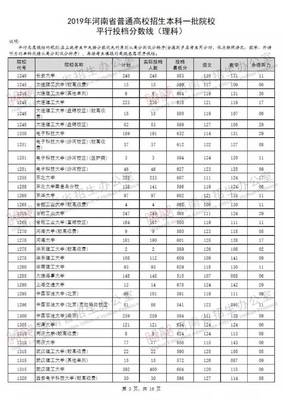 2019年河南本科一批開檔錄取分數線揭曉，平行志愿分數線詳解與填報策略