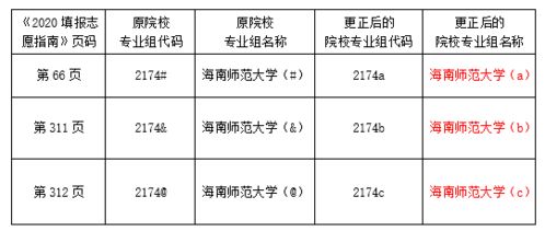海南高考生注意 本科普通批等批次志愿填報(bào)今日啟動(dòng)